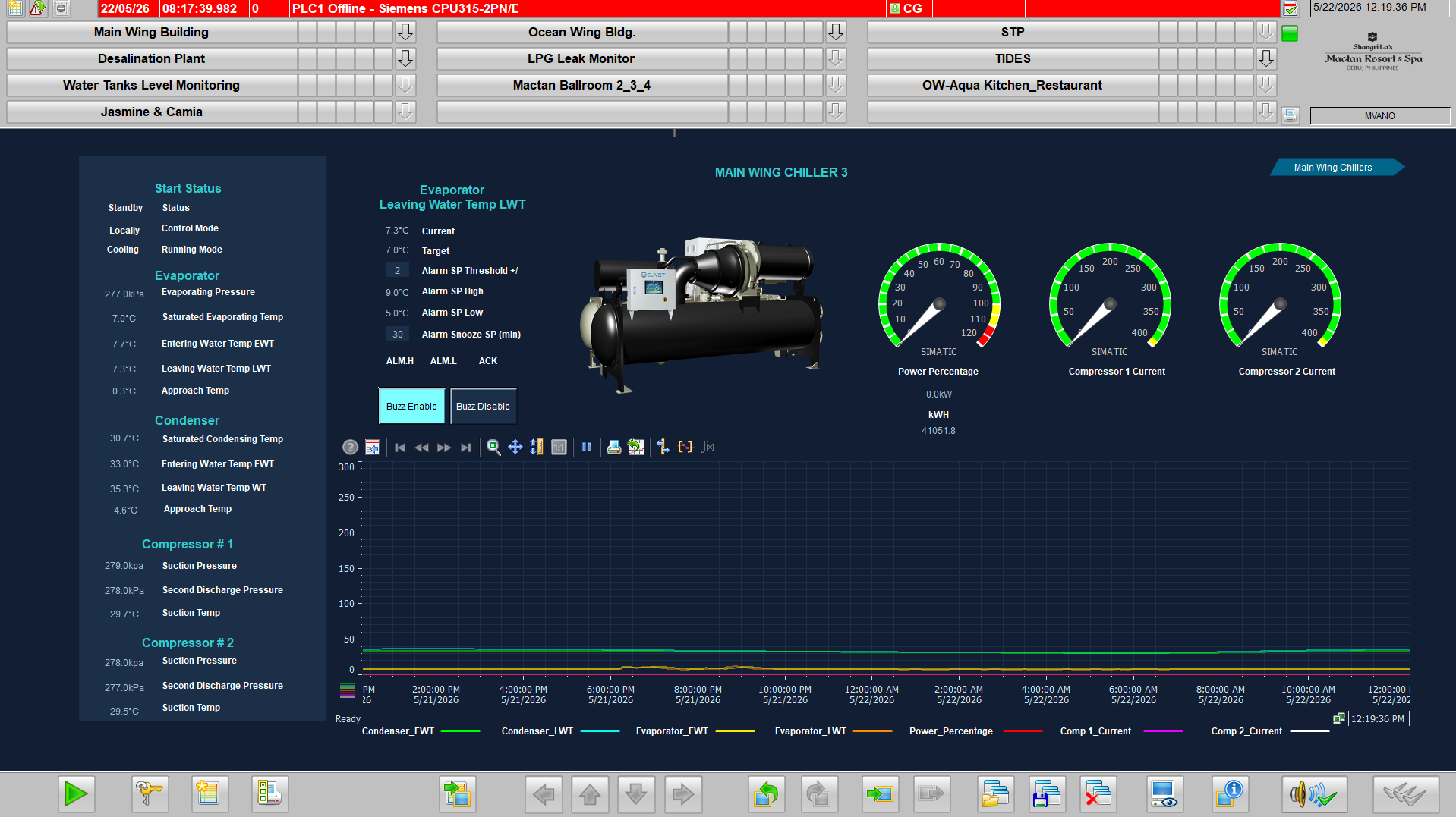 SCADA monitoring screen for connected HVAC equipment